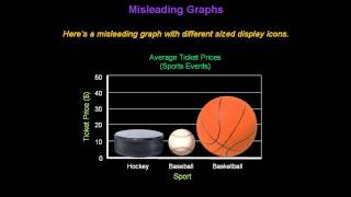 Identifying Misleading Graphs  Konst Math [upl. by Ennaer156]