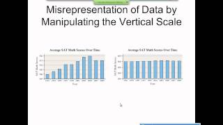 Elementary Statistics Graphical Misrepresentations of Data [upl. by Nonregla514]